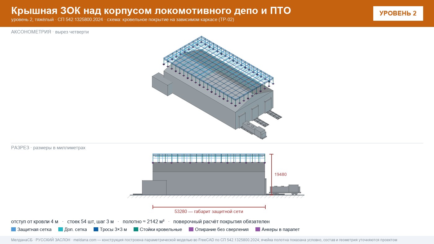 Защита депо и ПТО от БПЛА — крышная ЗОК по СП 542 в Омске