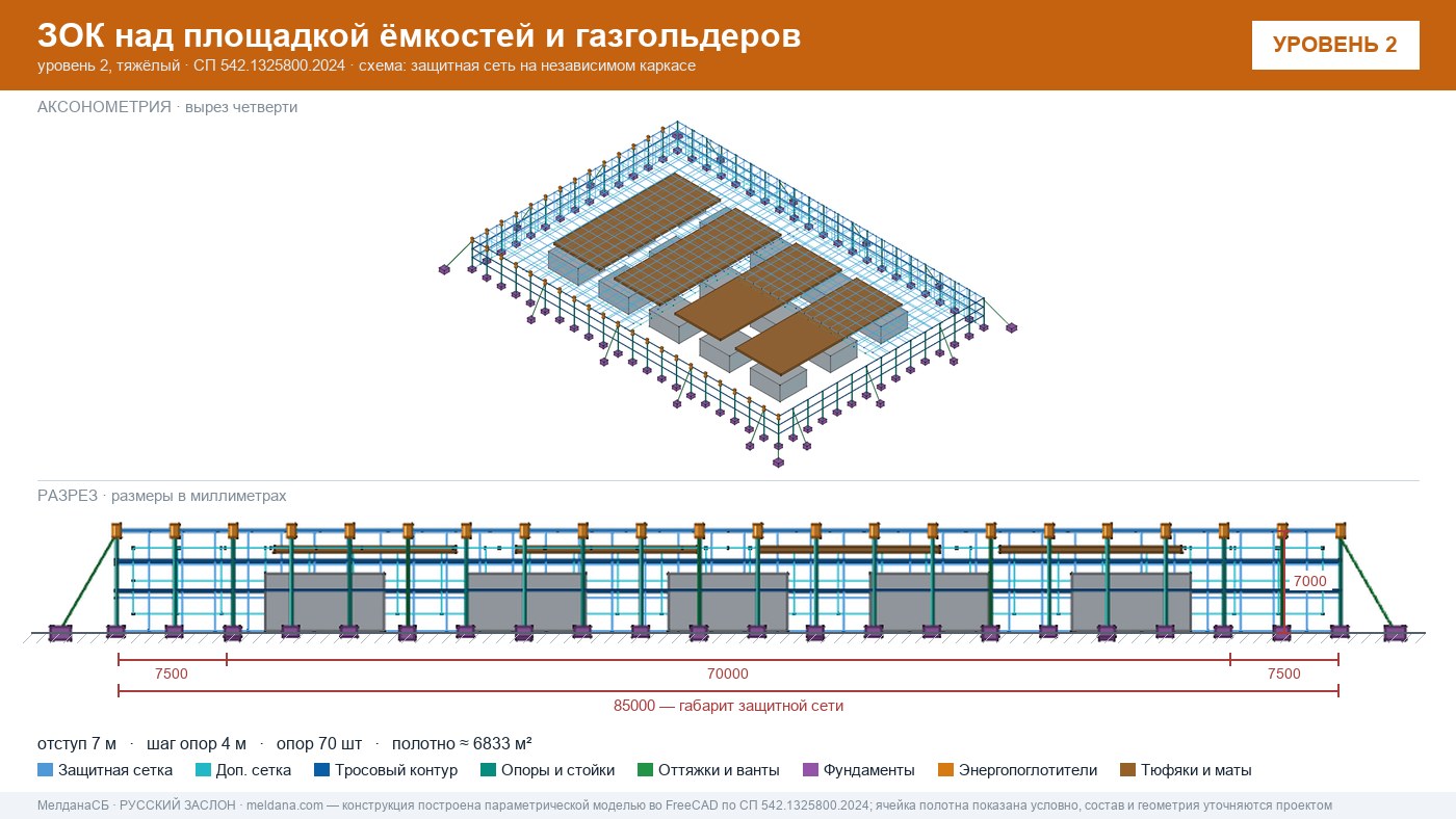 Защита кислородной станции и баллонов больницы от дронов в Омске