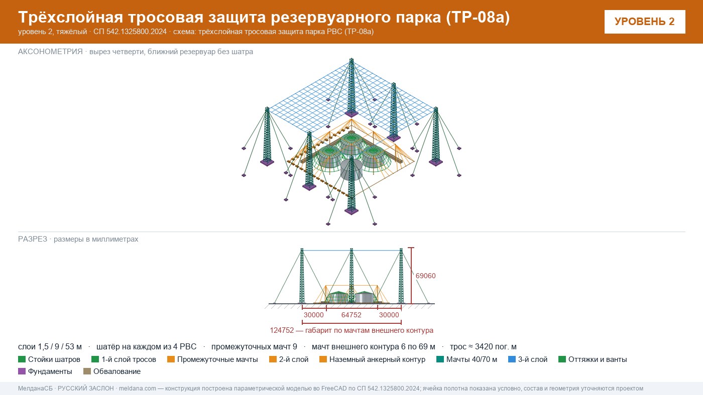 Антидроновая защита резервуарных парков (РВС) под ключ в Омске — ЗОК ЗАСЛОН по СП 542 