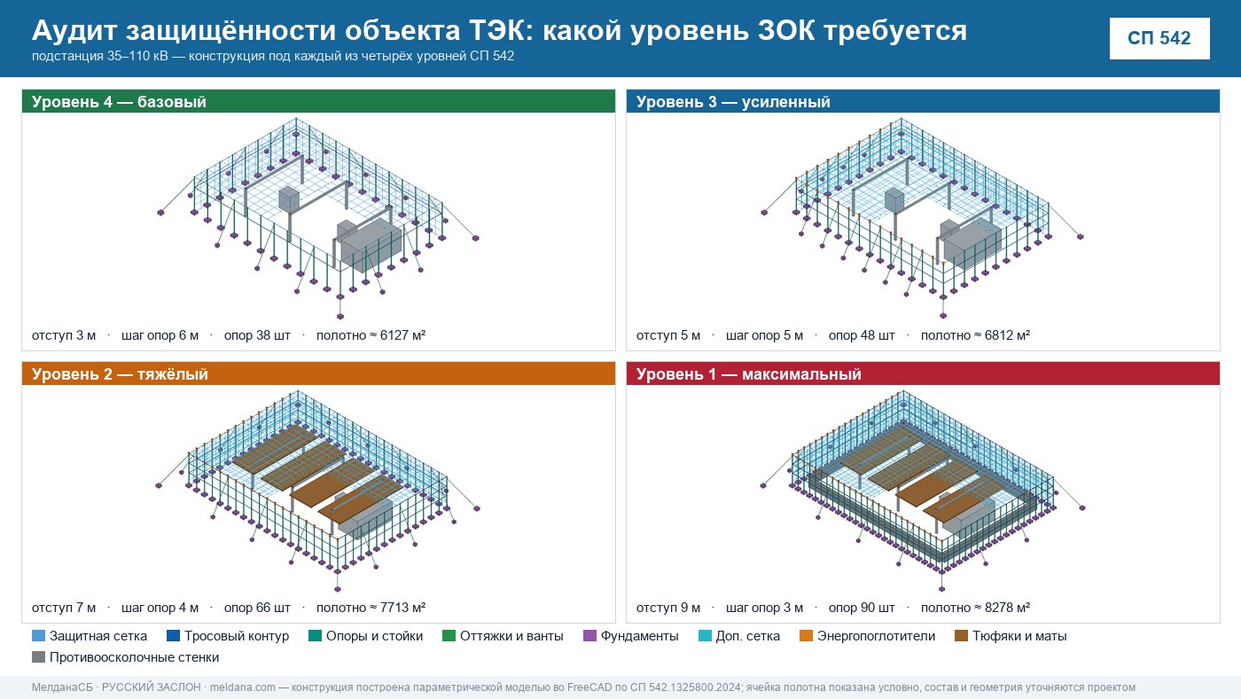Аудит защищённости объекта ТЭК от ударов БПЛА в Омске 