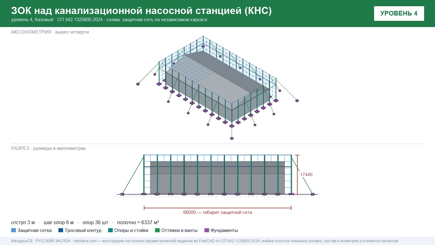 Защита канализационной насосной станции (КНС) от БПЛА в Омске — ЗОК ЗАСЛОН