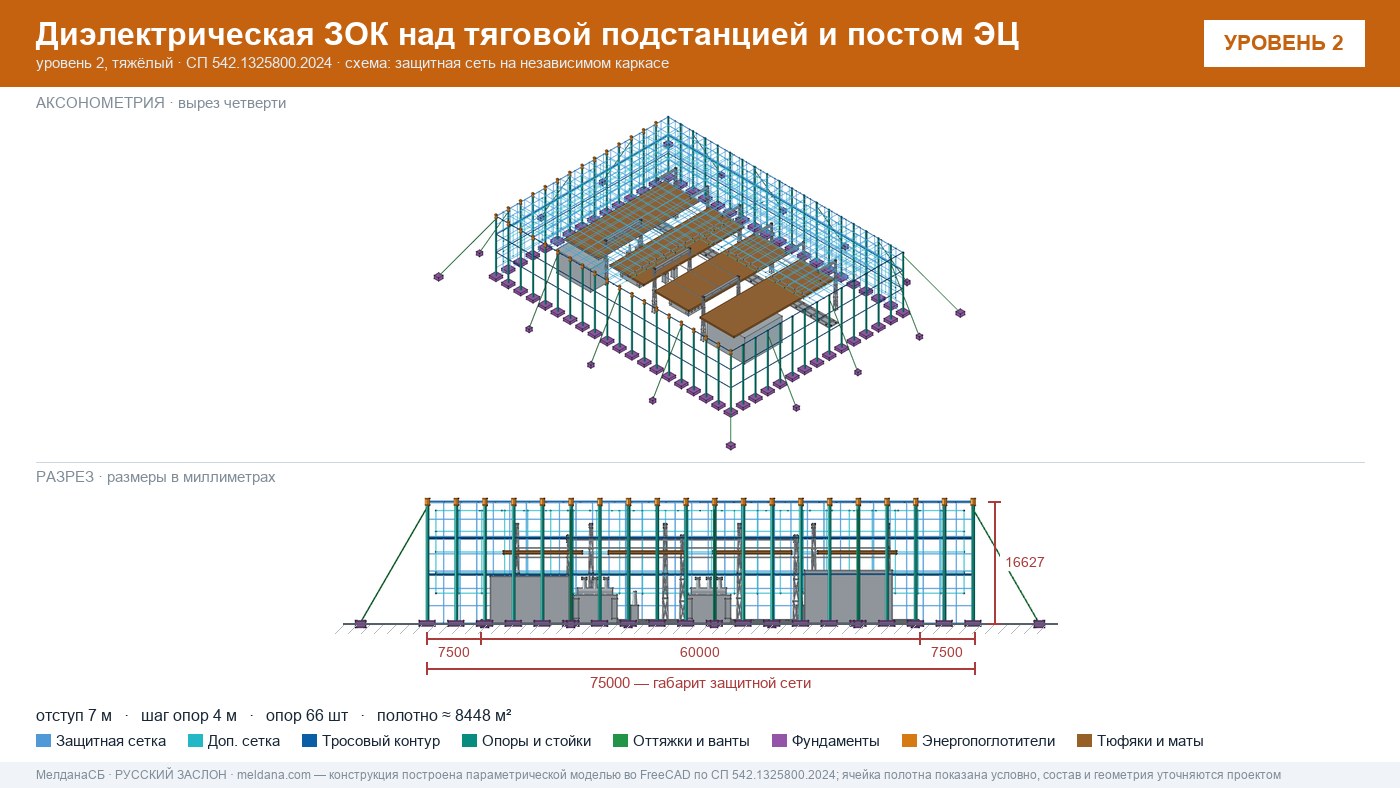Защита тяговой подстанции от дронов — диэлектрическая ЗОК ЗАСЛОН-Д в Омске
