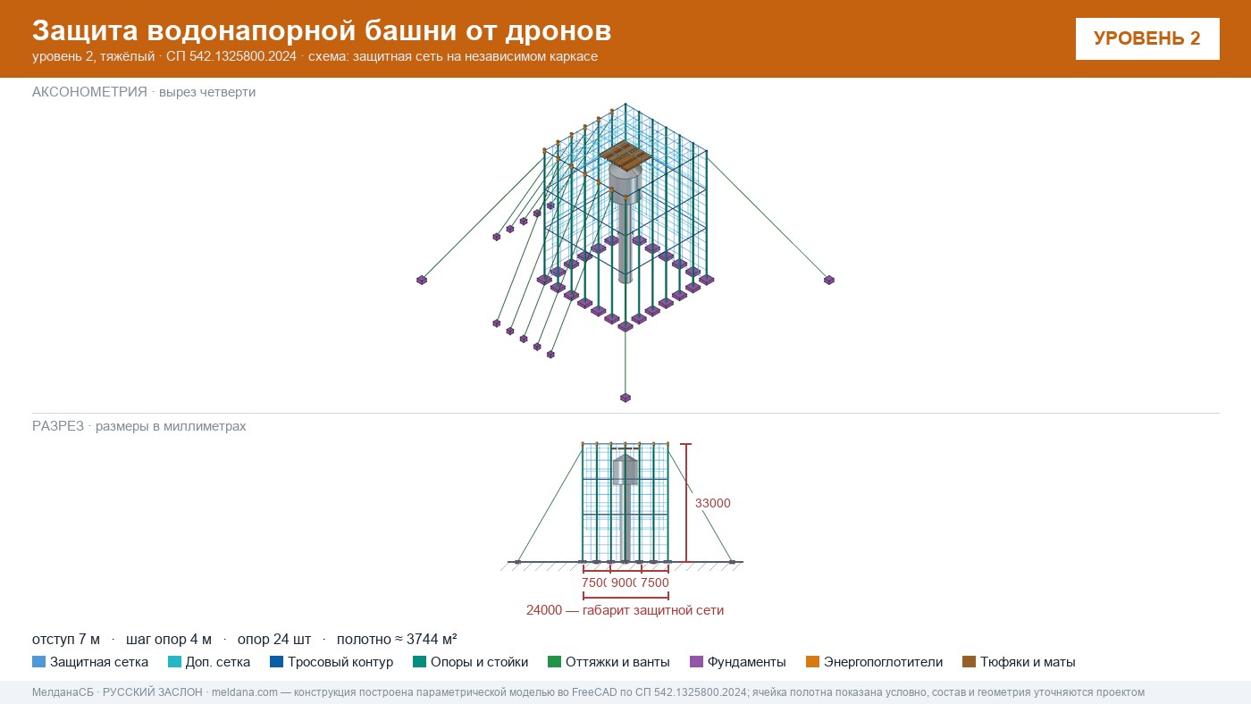 Защита водонапорной башни от дронов в Омске — ЗОК ЗАСЛОН по СП 542