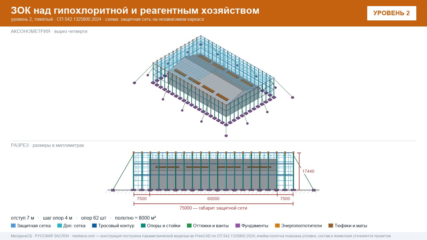Защита гипохлоритной и реагентного хозяйства от БПЛА в Омске — ЗОК ЗАСЛОН