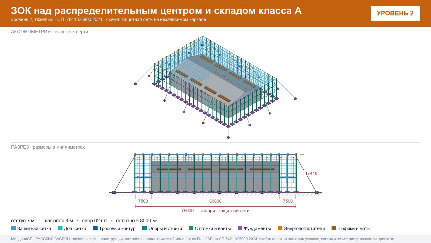 Защита склада и логистического комплекса от дронов в Омске