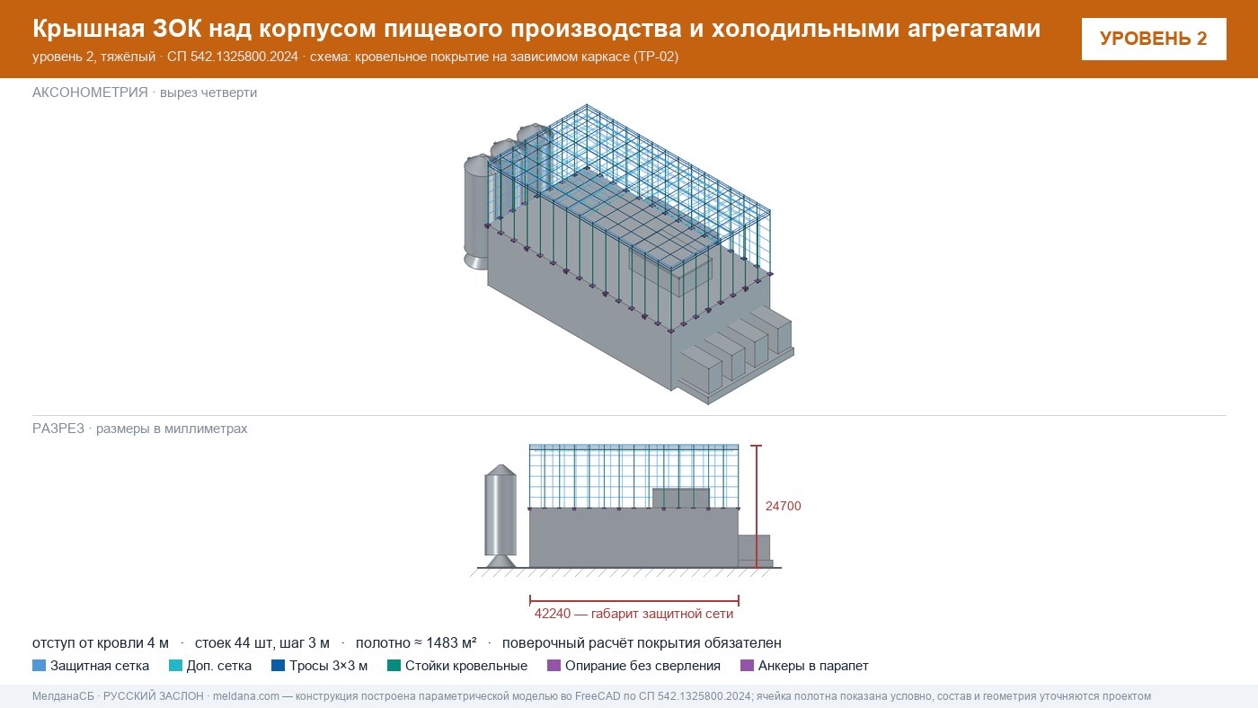Защита пищевого производства от БПЛА — ЗОК по СП 542 в Омске