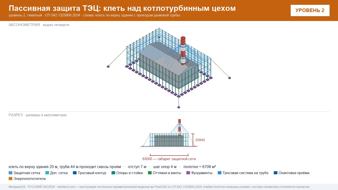 Защита ТЭЦ от БПЛА Омске: типовое решение пассивной защиты по альбому Минэнерго