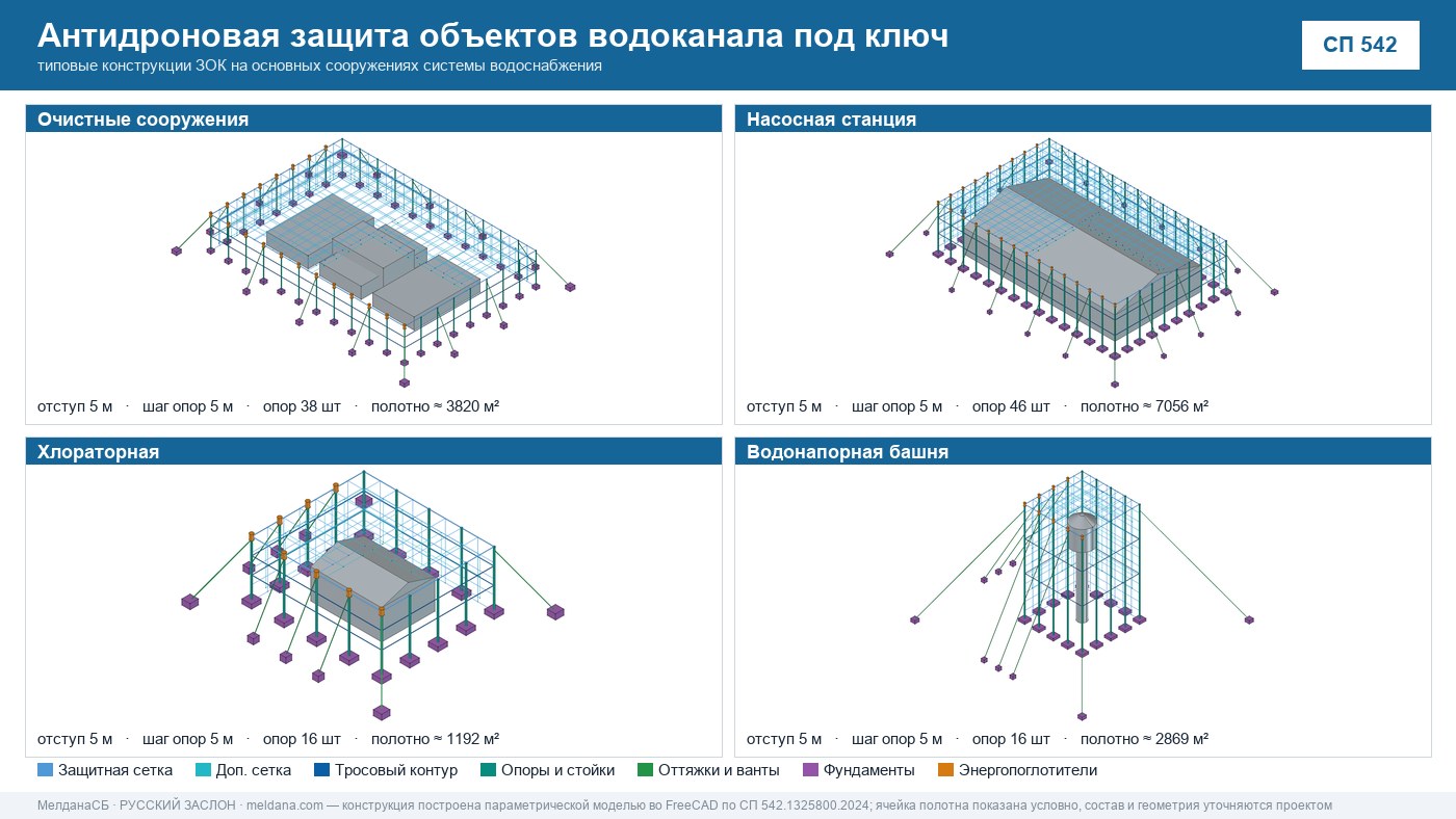 Антидроновая защита объектов водоканала под ключ в Омске — ЗОК ЗАСЛОН по СП 542 