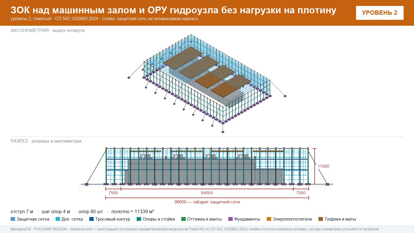 Защита ГЭС и ГАЭС от дронов — ЗОК по СП 542 без нагрузки на плотину в Омске