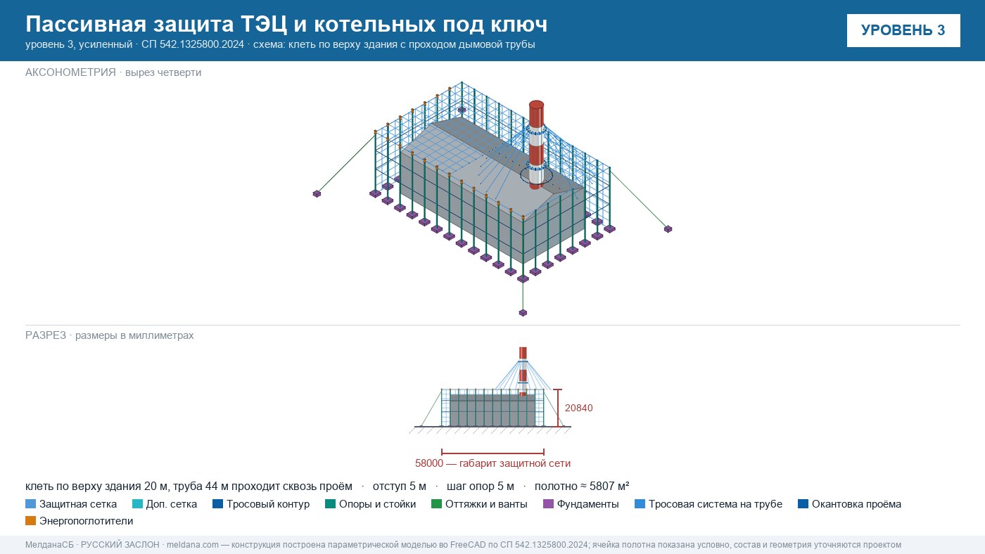 Пассивная защита ТЭЦ и котельных от БПЛА под ключ Омске — по альбому Минэнерго и СП 542 