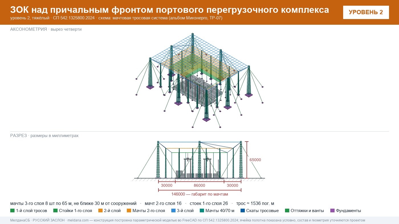 Мачтовая тросовая система ЗОК ЗАСЛОН на нефтеналивном терминале в Омске