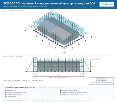 ЗОК ЗАСЛОН уровень 3 — промышленный цех, производство ОПК 